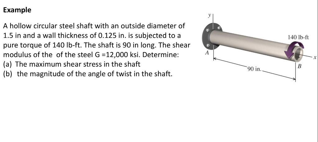 Solved Example A Hollow Circular Steel Shaft With An Outside | Chegg.com