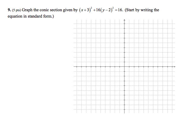 Solved 9.(5 pts) Graph the conic section given by (x+3)* | Chegg.com