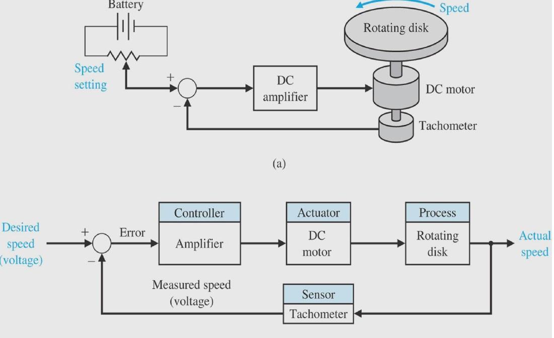 Solved As shown above, Block diagram Drawing and detailed