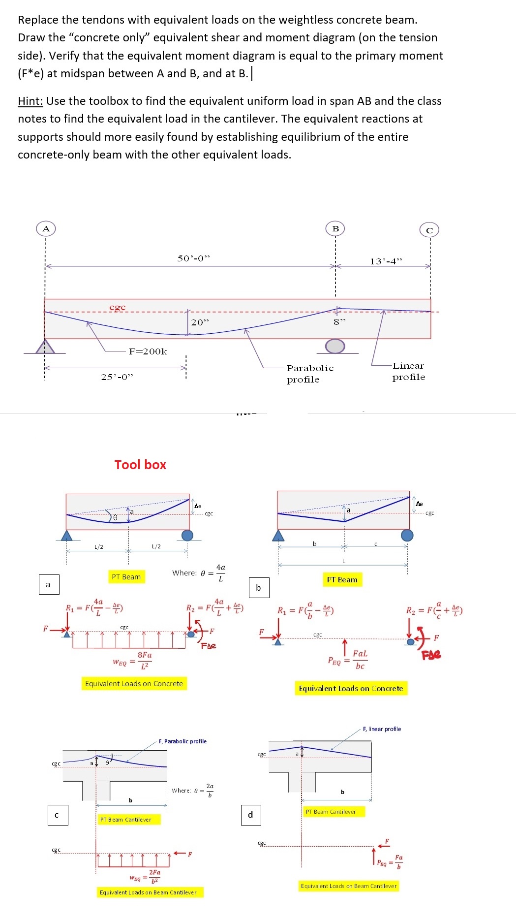 Solved Replace the tendons with equivalent loads on the | Chegg.com