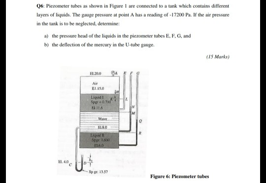 Solved Q6: Piezometer tubes as shown in Figure 1 are | Chegg.com