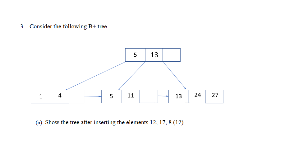 Solved 3. Consider the following B+ tree. (a) Show the tree | Chegg.com