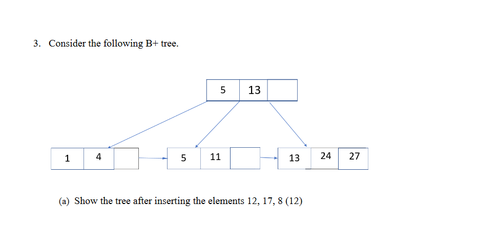 Solved 3. Consider The Following B+ Tree. (a) Show The Tree | Chegg.com