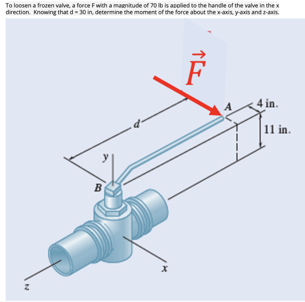 solved-to-loosen-a-frozen-valve-a-force-f-with-a-magnitude-chegg