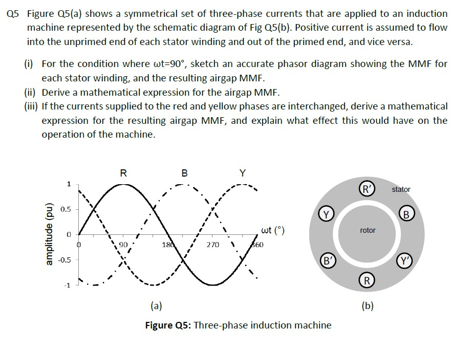 Solved Q5 Figure Q5(a) shows a symmetrical set of | Chegg.com