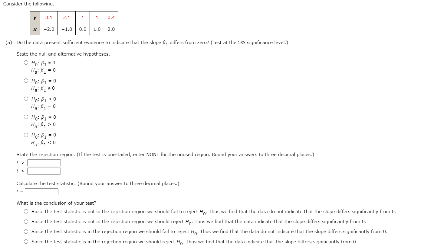 Solved Consider the following. у 3.1 2.1 1 1 0.4 х -2.0 -1.0 | Chegg.com