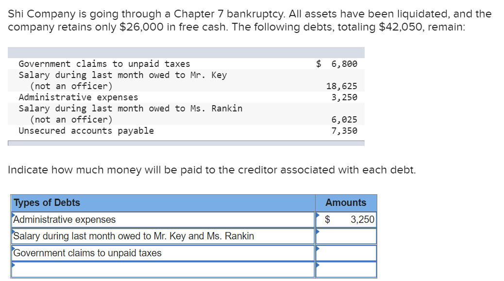 Solved Shi Company Is Going Through A Chapter Bankruptcy Chegg Com