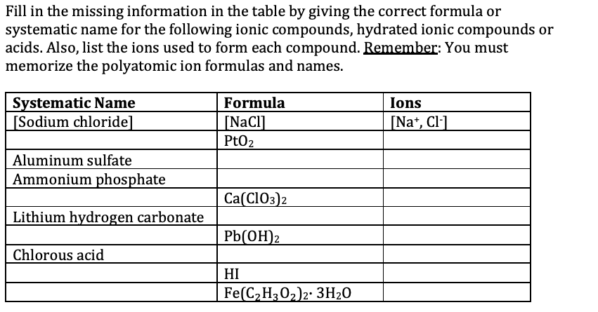 Solved Fill in the missing information in the table by | Chegg.com