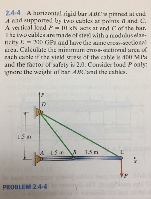 Solved 2.4 4 A horizontal rigid bar ABC is pinned at end A Chegg