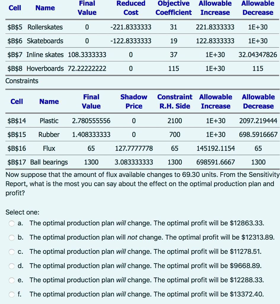 Solved Cell Name Final Value Reduced Cost Objective | Chegg.com