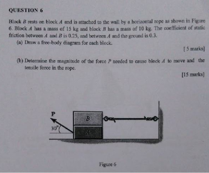 Solved QUESTION 6 Block B rests on block A and is attached | Chegg.com