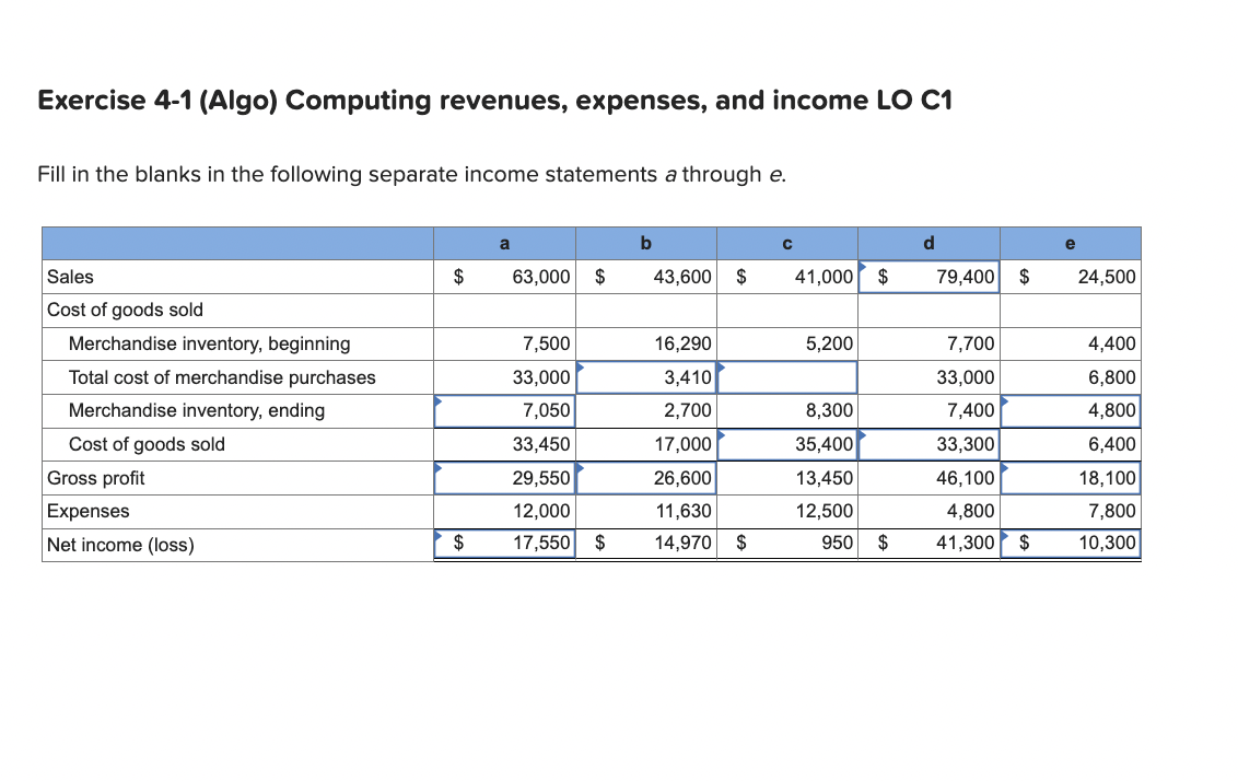 Exercise 4-1 (Algo) Computing Revenues, Expenses, And | Chegg.com