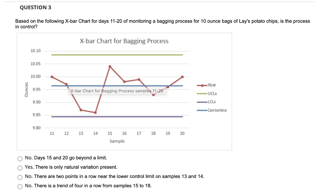 Solved QUESTION 4 Based on the following Range (R) Chart for | Chegg.com