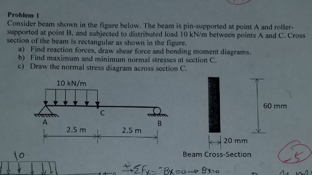 Solved Problem 1 Consider Beam Shown In The Figure Below. | Chegg.com