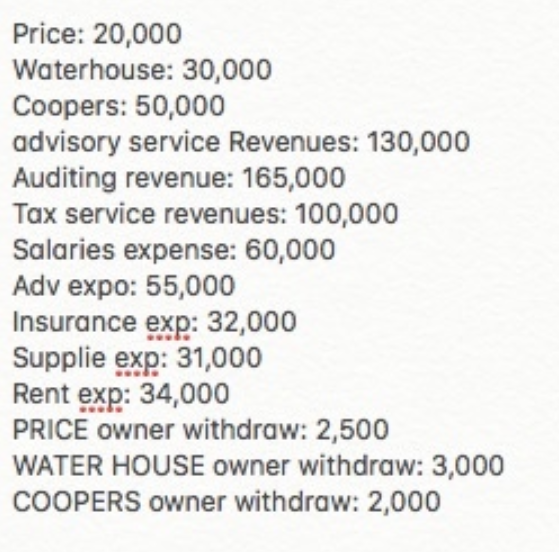 price waterhouse business plan