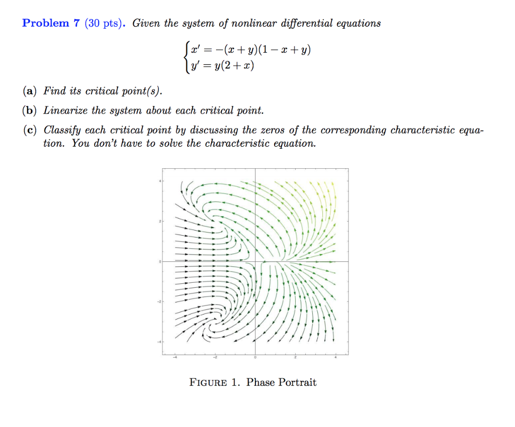 Solved Problem 7 (30 pts). Given the system of nonlinear | Chegg.com
