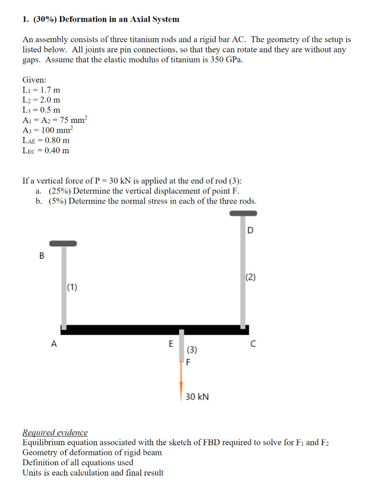 Solved 1. (30%) Deformation In An Axial System An Assembly | Chegg.com