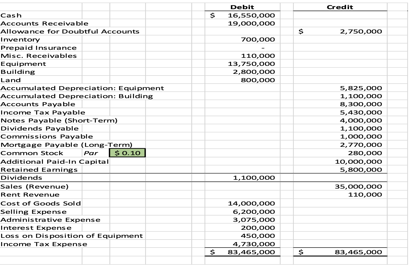 Solved Scenario: You were recently hired by a $35 million | Chegg.com