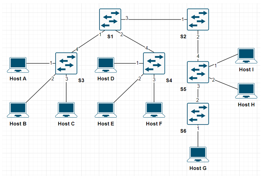 Solved Refer To The Attached Local Area Network Topology. | Chegg.com