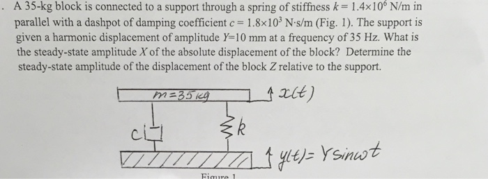 Solved A 35-kg block is connected to a support through a | Chegg.com