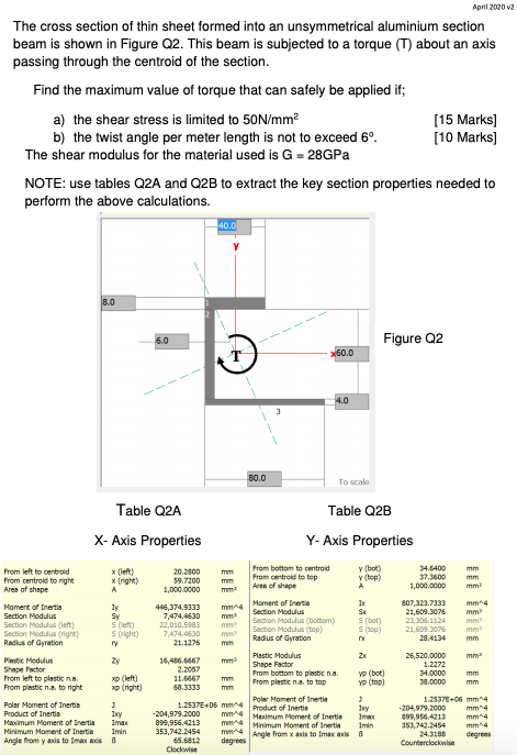 Solved The Cross Section Of Thin Sheet Formed Into An | Chegg.com