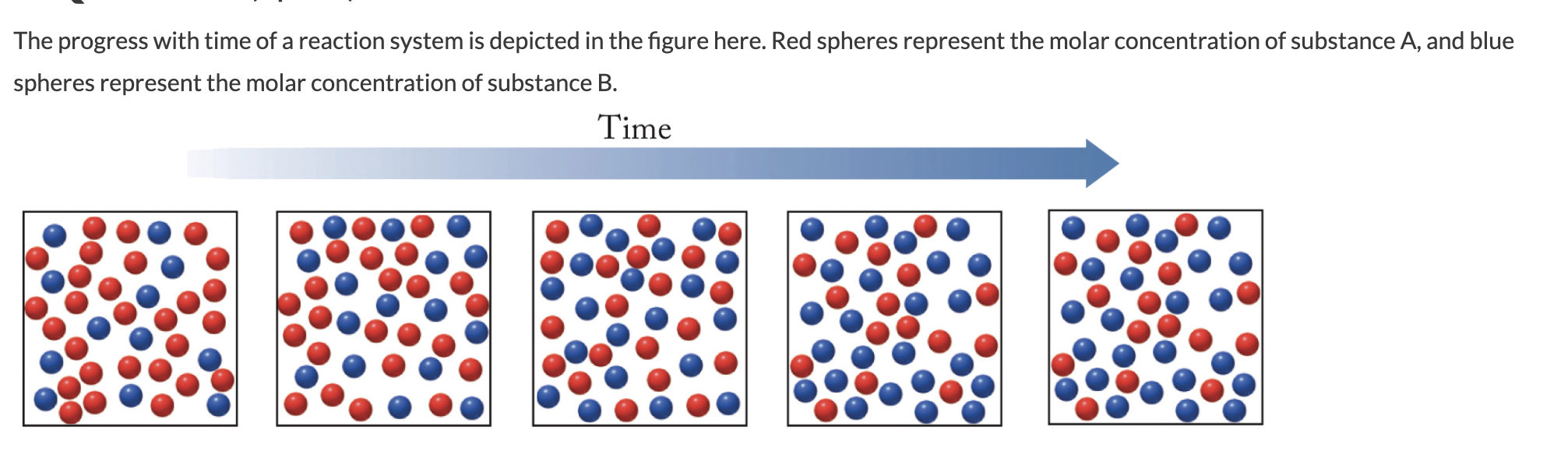 Solved The progress with time of a reaction system is | Chegg.com