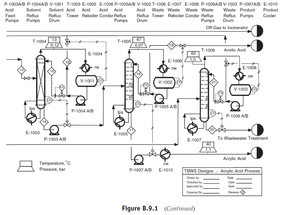 Acrylic acid is a precursor for many polymers and