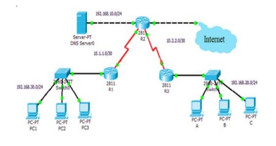 Solved Q2: For the network shown above, in the figure of Q1, | Chegg ...