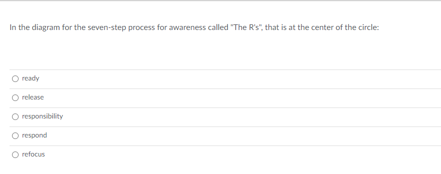 In the diagram for the seven-step process for | Chegg.com