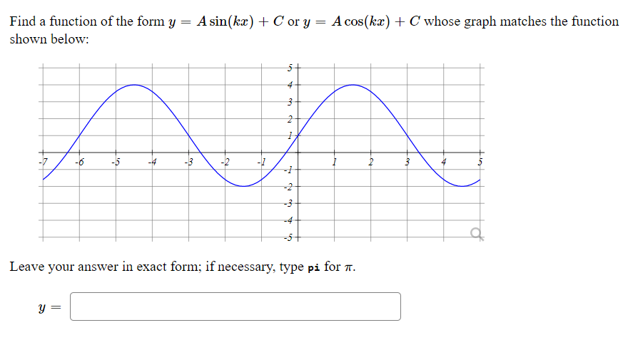 Solved Find A Function Of The Form Y A Sin Kx C Or Y