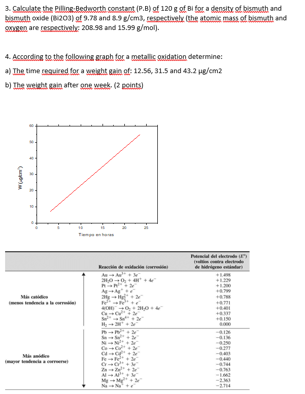 a 3. Calculate the Pilling-Bedworth constant (P.B) of 120 g of Bi for a density of bismuth and bismuth oxide (Bi203) of 9.78