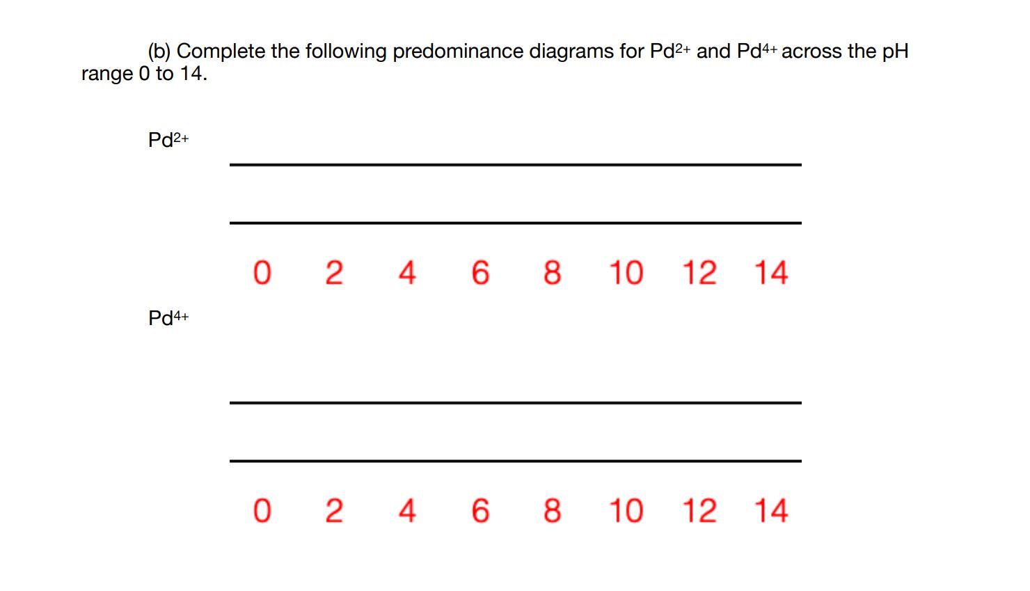 (b) Complete the following predominance diagrams for | Chegg.com