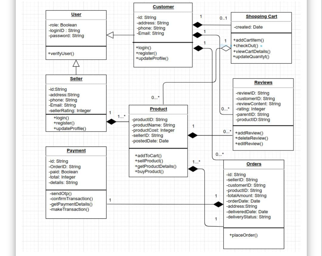 Solved Can you provide the Java code for this??? | Chegg.com