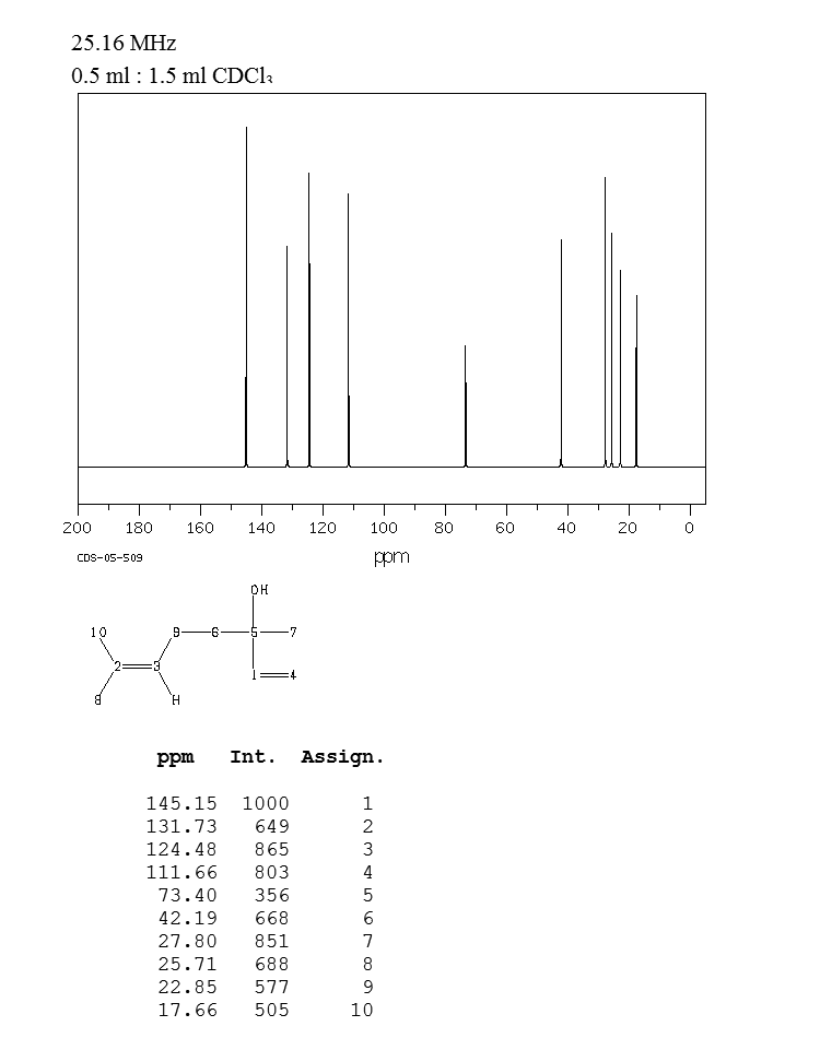 linalool nmr assignment