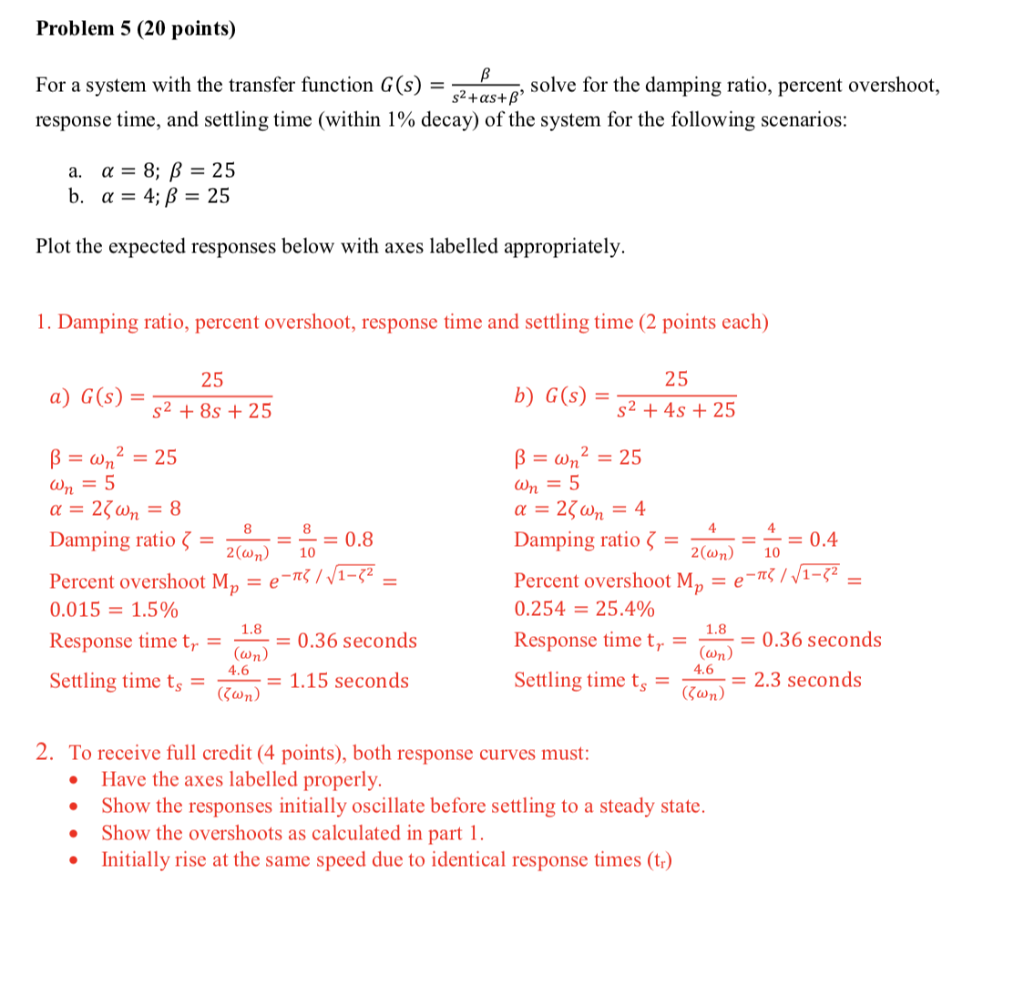 Solved Problem 5 Points For A System With The Transf Chegg Com