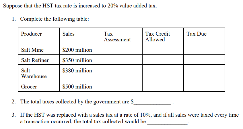 solved-suppose-that-the-hst-tax-rate-is-increased-to-20-chegg