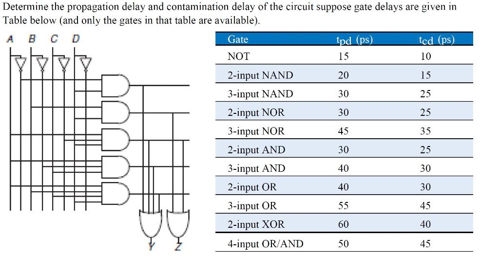 Solved Determine the propagation delay and contamination | Chegg.com