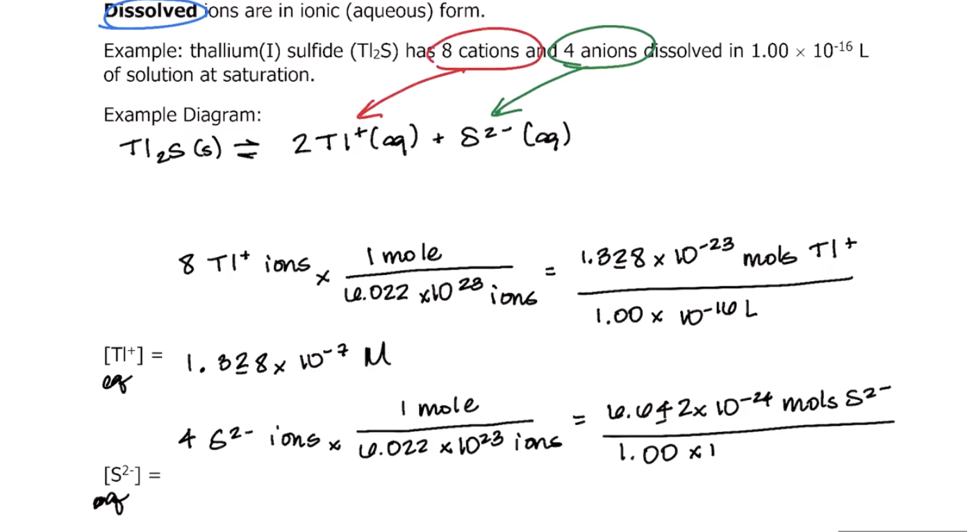 Solved: Module 9: Salts And Solubility ChemV01BL, General ... | Chegg.com