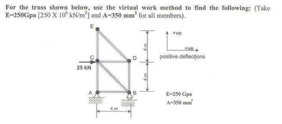 Solved For The Truss Shown Below, Use The Virtual Work | Chegg.com