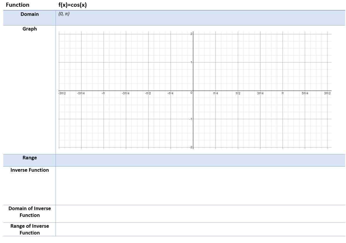 graph of cos inverse x with domain and range