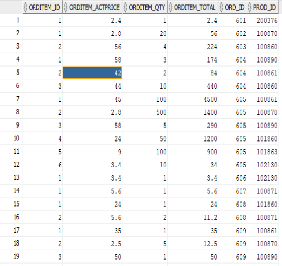 Solved can you correct the sql command..? alter table | Chegg.com