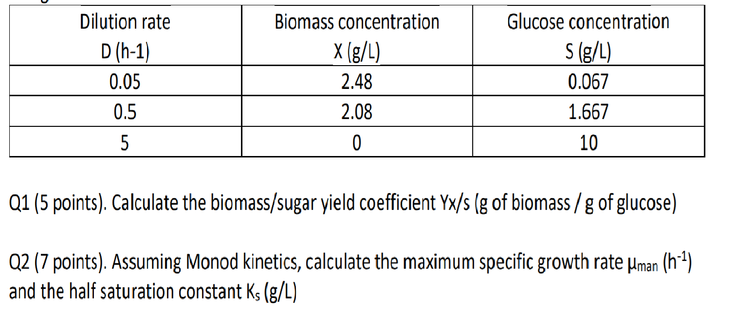 Consider a continuous, aerobic culture of E.coli fed