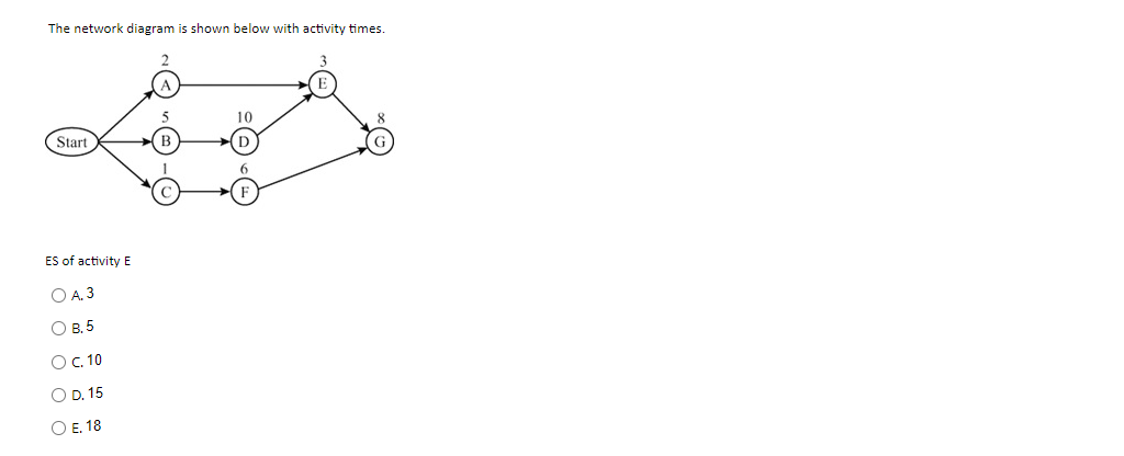 Solved The network diagram is shown below with activity | Chegg.com