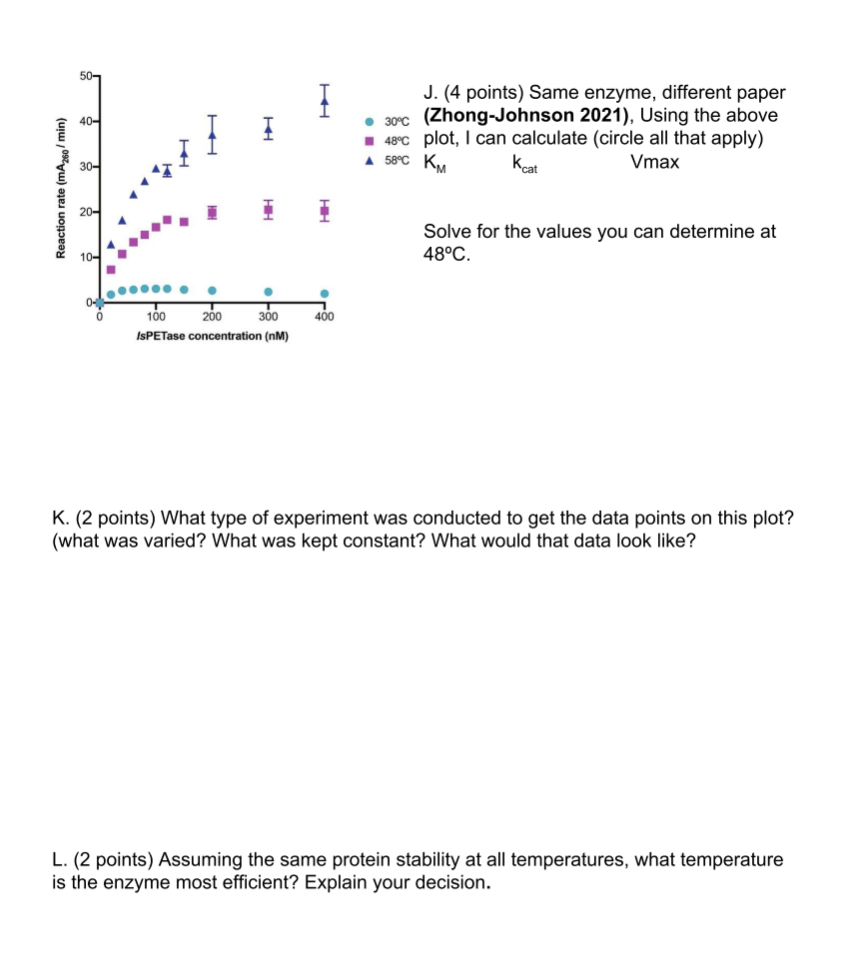 50 I 40 J 4 Points Same Enzyme Different Pap Chegg Com