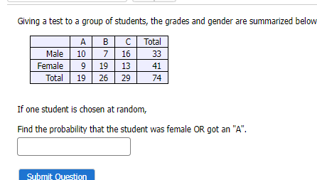 Solved Giving a test to a group of students, the grades and | Chegg.com