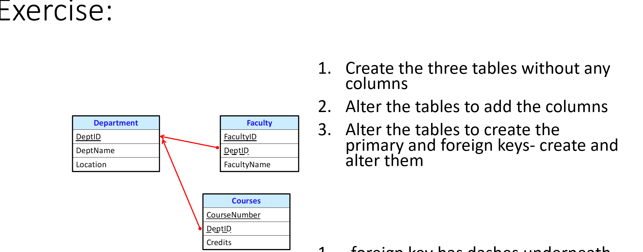 Solved Exercise: 1. Create the three tables without any | Chegg.com