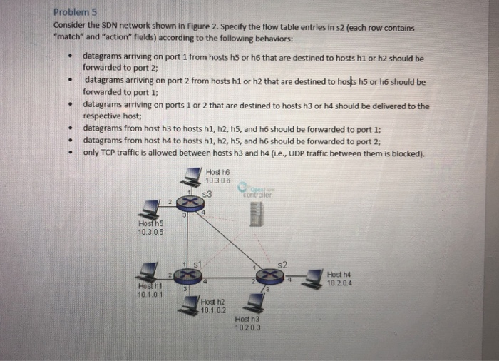 Problem 5 Consider the SDN network shown in Figure 2. | Chegg.com