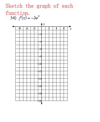 Graphs Of Polynomial Functions College Algebra