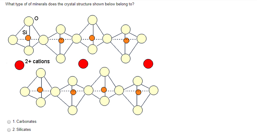 Solved What type of of minerals does the crystal structure | Chegg.com