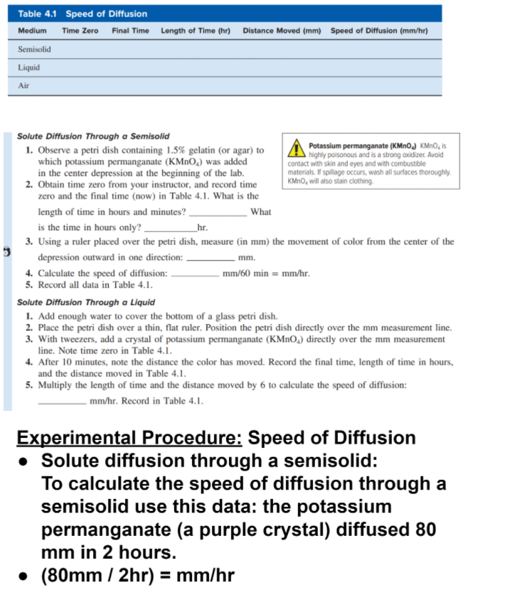 Solved Distance Moved (mm) Speed of Diffusion (mm/hr) Table | Chegg.com
